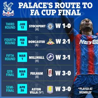 Crystal Palace's route to the FA Cup Final.