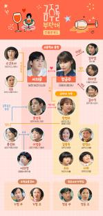 Sooyoung And Gong Myoung&#8217;s Drama &#8220;Second Shot At Love&#8221; Previews Intriguing Ties In Character Relationship Chart 3