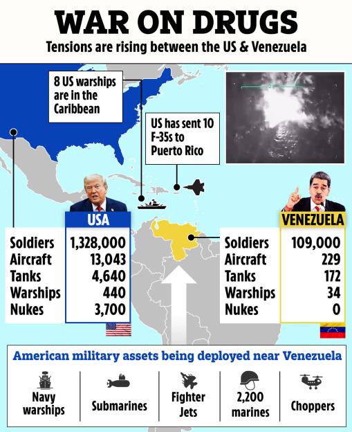 Illustration of the "War on Drugs" between the US and Venezuela, depicting military assets, soldier counts, and weapons of both countries.