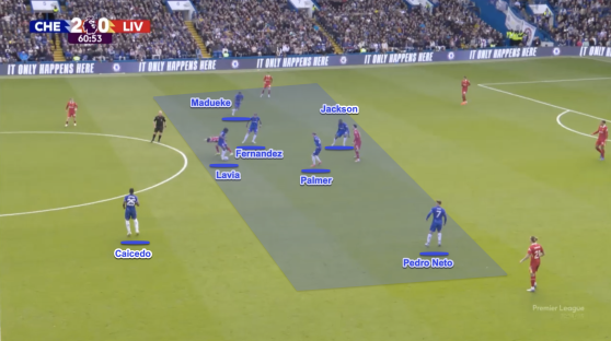 Diagram of a soccer game showing player positions.