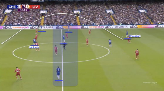 Diagram of a soccer play showing the positions of Jackson and Chalobah.