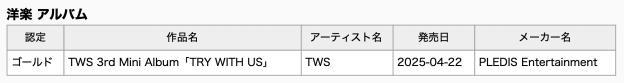 TWICE's MISAMO, TWS, And &TEAM Earn RIAJ Platinum And Gold Certifications In Japan 6