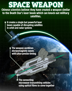 Illustration of a space-based weapon that uses electromagnetic waves to disable satellites.