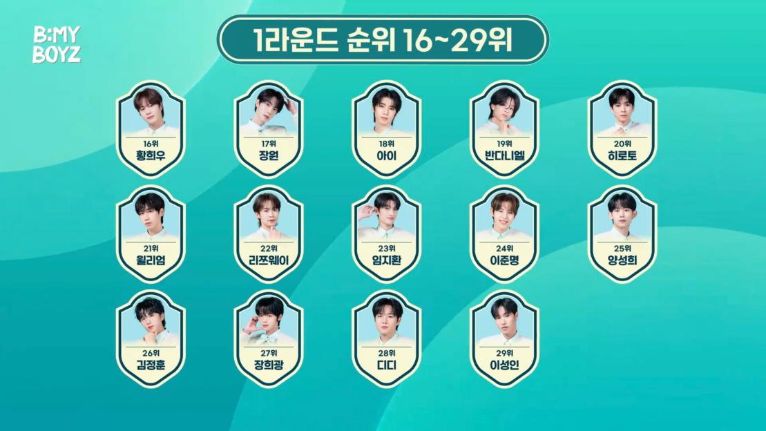&#8220;B:MY BOYZ&#8221; Announces First Eliminations + Ranking Of Top 26 3