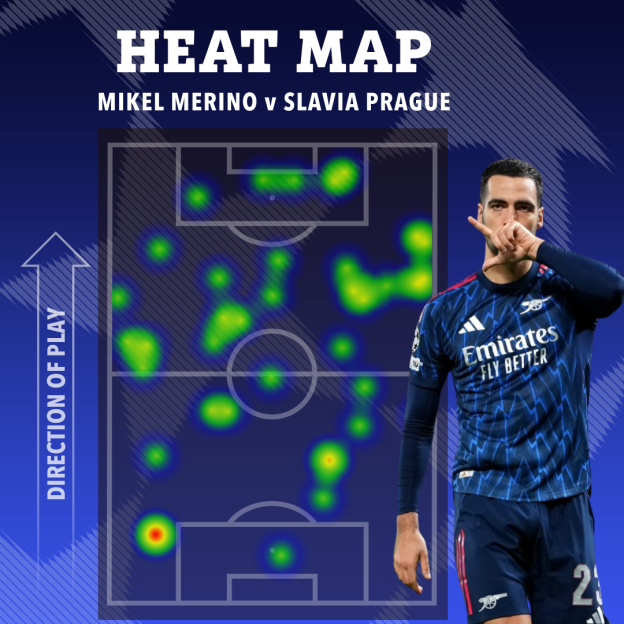 Illustration of a heat map showing Mikel Merino's activity against Slavia Prague, with a photo of Merino in the foreground.