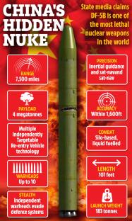 Illustration of China's DF-5B nuclear missile with specifications.