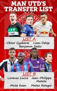 Manchester United's transfer list: List A - Viktor Gyokeres, Liam Delap, Benjamin Sesko; List B - Lorenzo Lucca, Jean-Philippe Mateta, Moise Kean, Mateo Retegui.