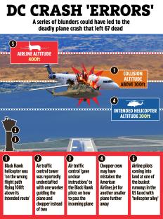 Illustration of a plane crash, highlighting five contributing factors.