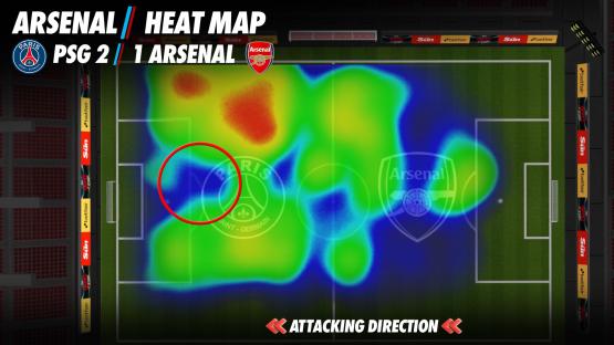 Heatmap of Arsenal vs PSG match, showing player positions.