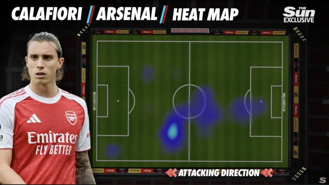 Calafiori Arsenal heat map showing player position and attacking direction.