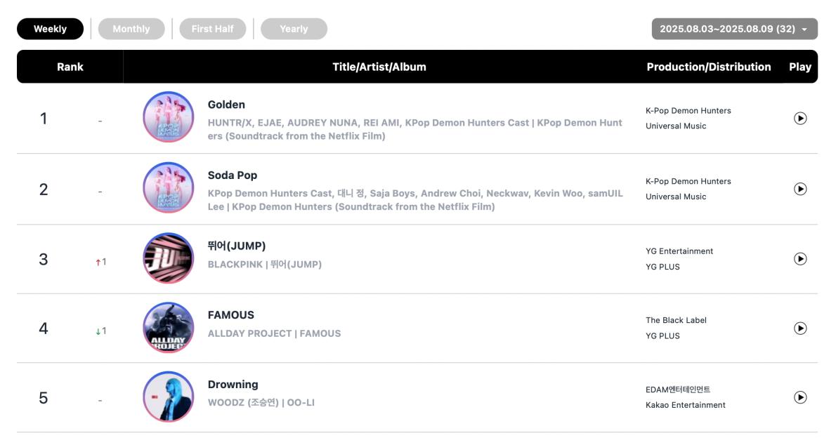 Streaming-chart-1