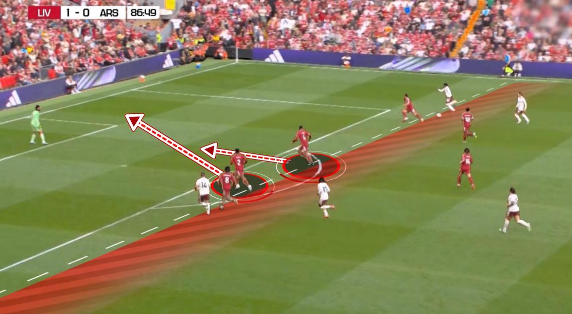Illustration of a soccer play with player movements and passing path highlighted.
