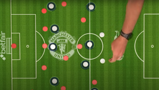 Manchester United football team formation on a tactical board.
