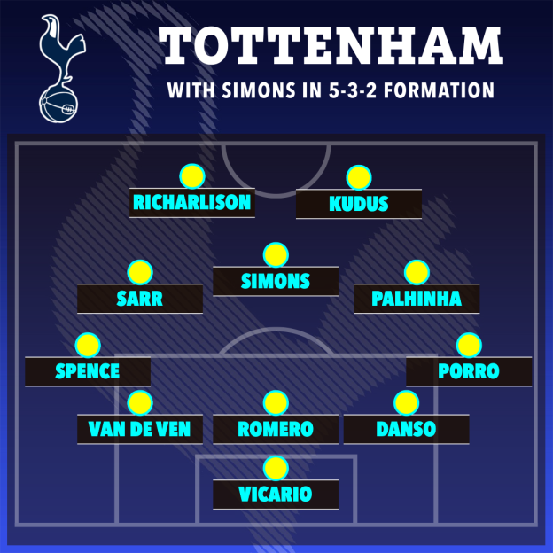 Tottenham 5-3-2 formation with Simons.