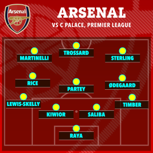 Arsenal vs Crystal Palace Premier League starting XI.