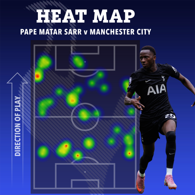 Heatmap of Pape Matar Sarr's touches against Manchester City.