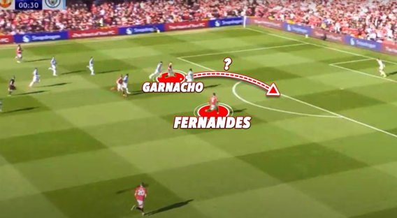 Illustration of a soccer play showing Garnacho passing to Fernandes.
