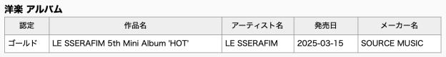 SEVENTEEN, Stray Kids, And LE SSERAFIM Earn RIAJ Triple Platinum And Gold Certifications In Japan 3