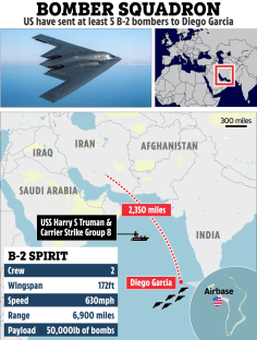 Illustration of B-2 bombers deployed to Diego Garcia, showing their range and payload.