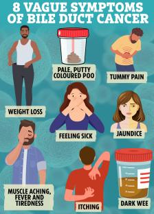 Illustration of eight vague symptoms of bile duct cancer: weight loss, pale putty-colored poo, tummy pain, feeling sick, jaundice, muscle aching, fever and tiredness, itching, and dark wee.