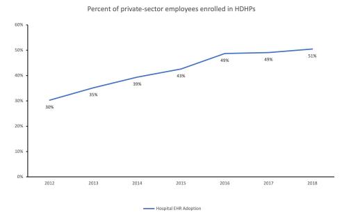 Healthcare is the next wave of data liberation