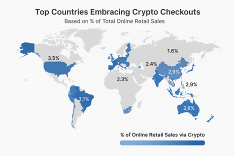 Why Crypto Payments Are Supercharging Online Retail in 2025