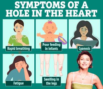 Illustration of symptoms of a hole in the heart: rapid breathing, poor infant feeding, cyanosis, fatigue, and leg swelling.