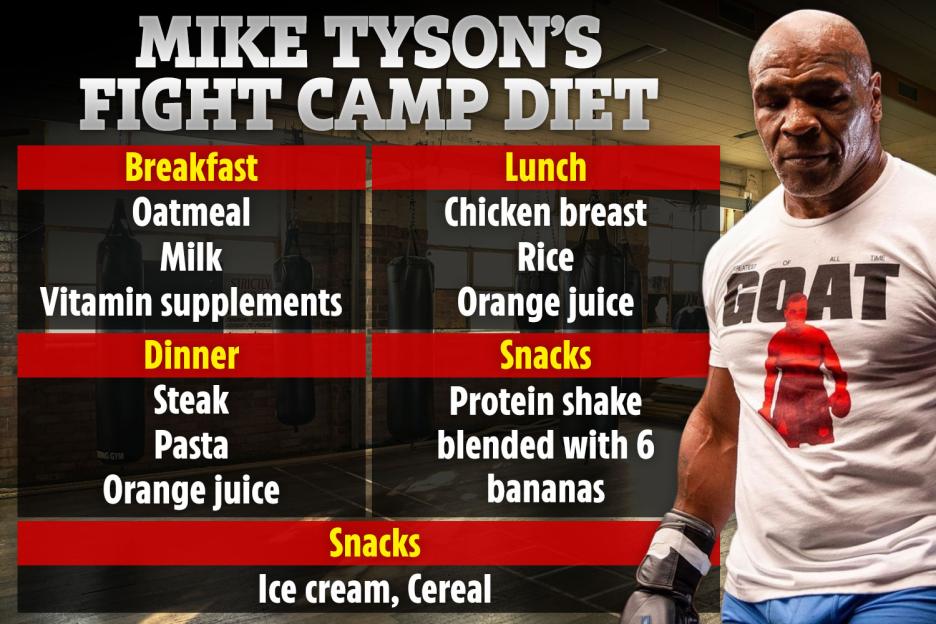 Ac-graphic-sport-mike-tyson-fight-camp-diet