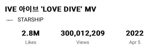 IVE&#8217;s &#8220;LOVE DIVE&#8221; Becomes Their 3rd MV To Hit 300 Million Views 3