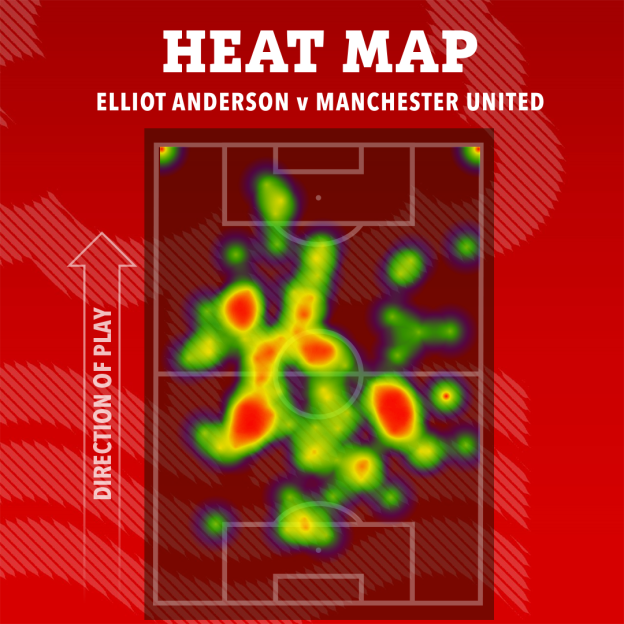 Illustration of a heat map showing Elliot Anderson's activity during a football match against Manchester United.
