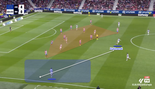 Soccer game illustration showing Zubimendi's position on the field.