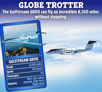 Gulfstream G800: range 8,500 miles, speed 570 knots, 19 passengers. Features WiFi, low cabin altitude, high-tech flight deck.