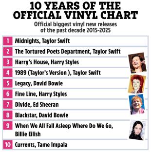 Illustration of the top 10 vinyl albums of the past decade (2015-2025).