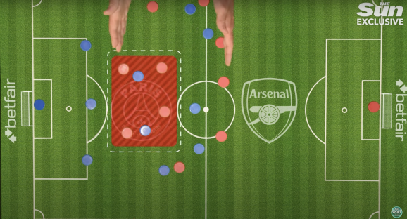 Illustration of a football formation showing Arsenal vs Paris.