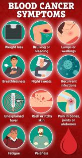 Illustration of blood cancer symptoms.