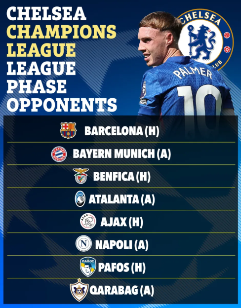 Chelsea Champions League opponents graphic.