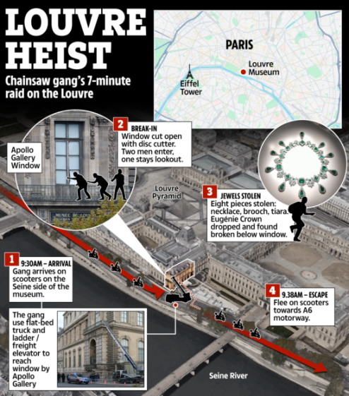 Illustration detailing the seven-minute Louvre Heist, showing the arrival, break-in, jewel theft, and escape.