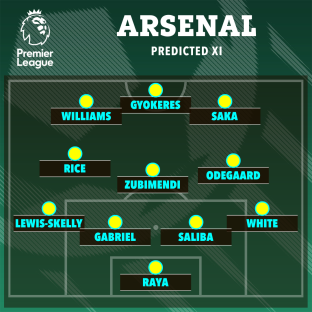 Arsenal predicted starting XI.