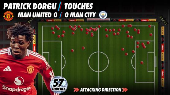 Illustration of Patrick Dorgu's 57 touches in a Man United vs Man City match.
