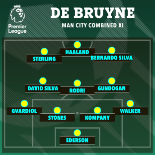 Illustration of Man City combined XI football formation.