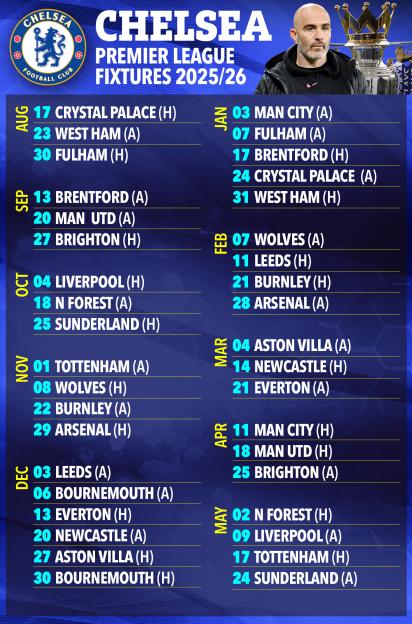 Chelsea Premier League fixtures 2025/26.