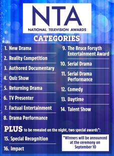 National Television Awards categories list.