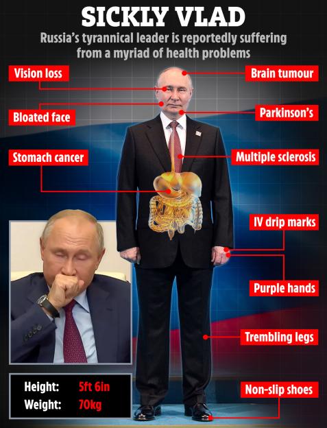 Illustration of Vladimir Putin with labeled health problems.