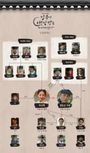 Seohyun And Taecyeon&#8217;s Upcoming Drama “The First Night With The Duke” Reveals Intriguing Character Connections 3