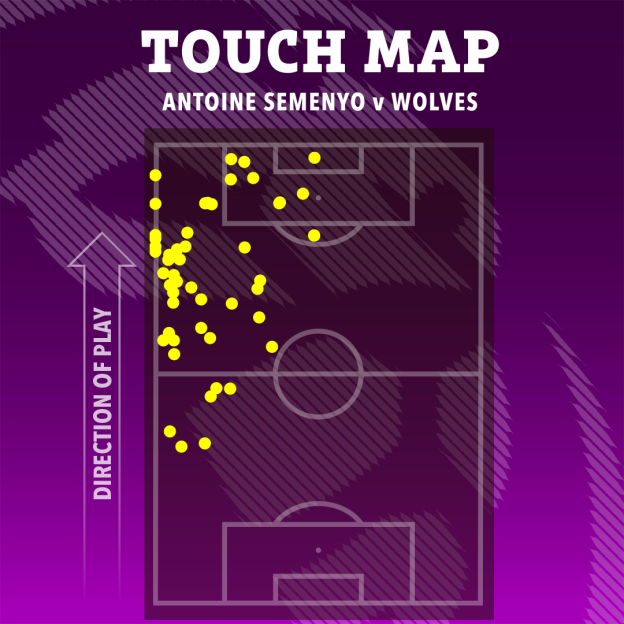 Touch map showing Antoine Semenyo's touches against Wolves.