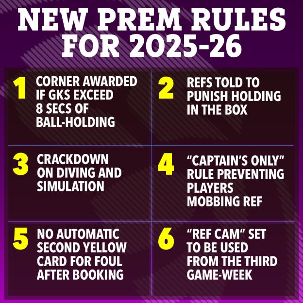 Gm-14-08-prem-new-rules-graphic-c8e8e4
