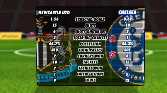 Illustration of a comparison of Chelsea and Newcastle United football team statistics.