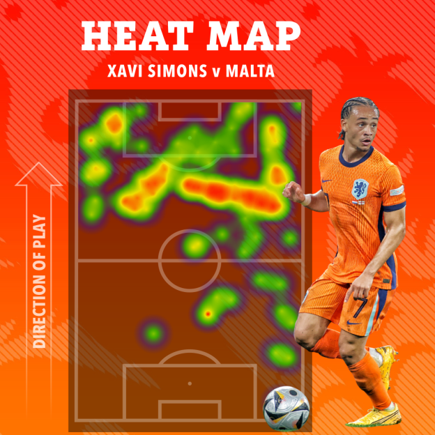 Heatmap of Xavi Simons' activity during a match against Malta.