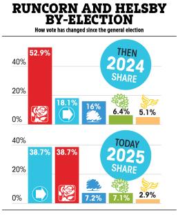 tp-graphic-runcorn-and-helsby-0205
