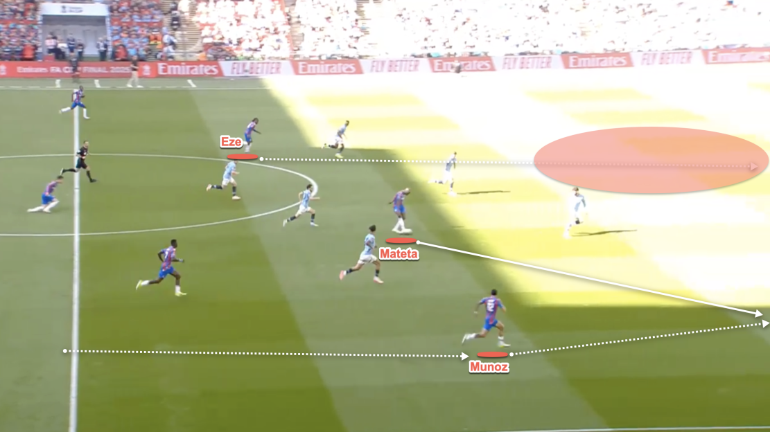 Diagram of a soccer play showing the movement of Eze, Mateta, and Munoz.